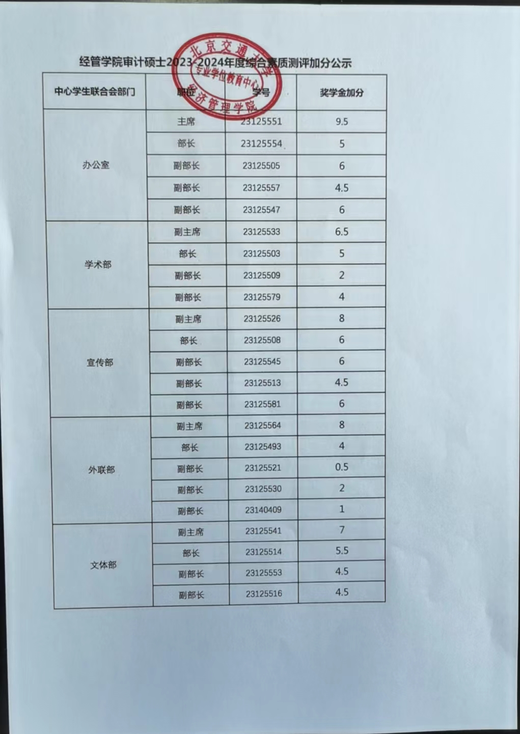 365英国上市官网审计硕士2023-2024年度综合素质测评加分公示.jpg